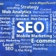 SEO Web Design Marketing PR Local Search