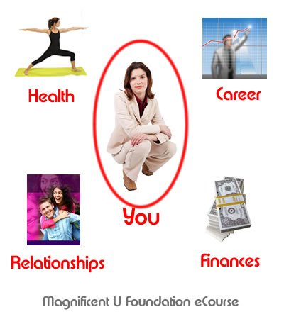 Magnificent U Foundation Training ~ A Mystery School 5 MU3Sm2
